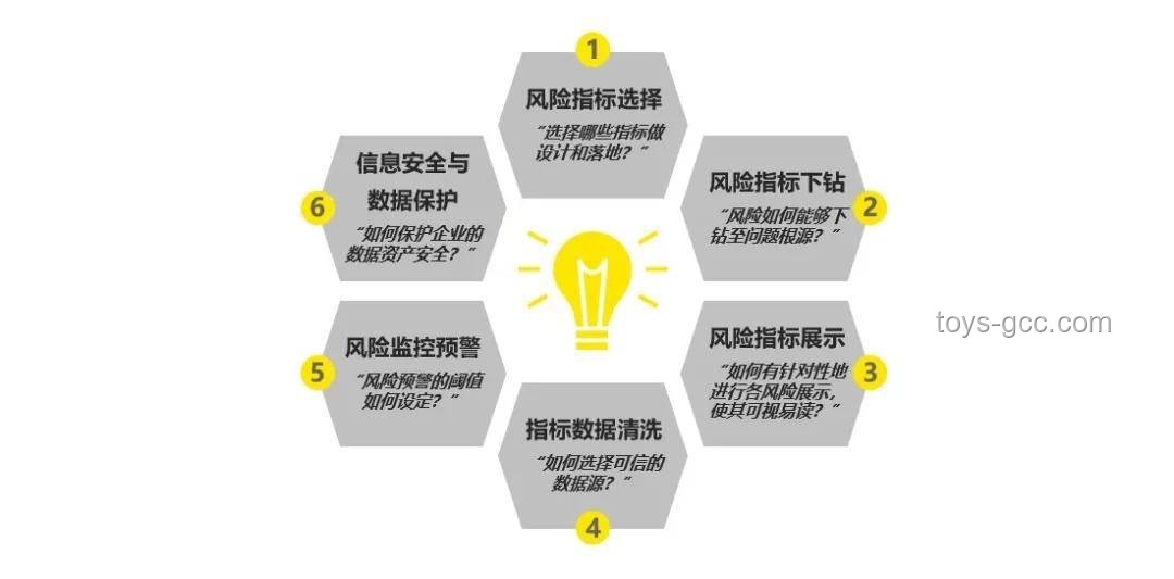 PPT极限挑战：数字化转型下的表达与创新边界